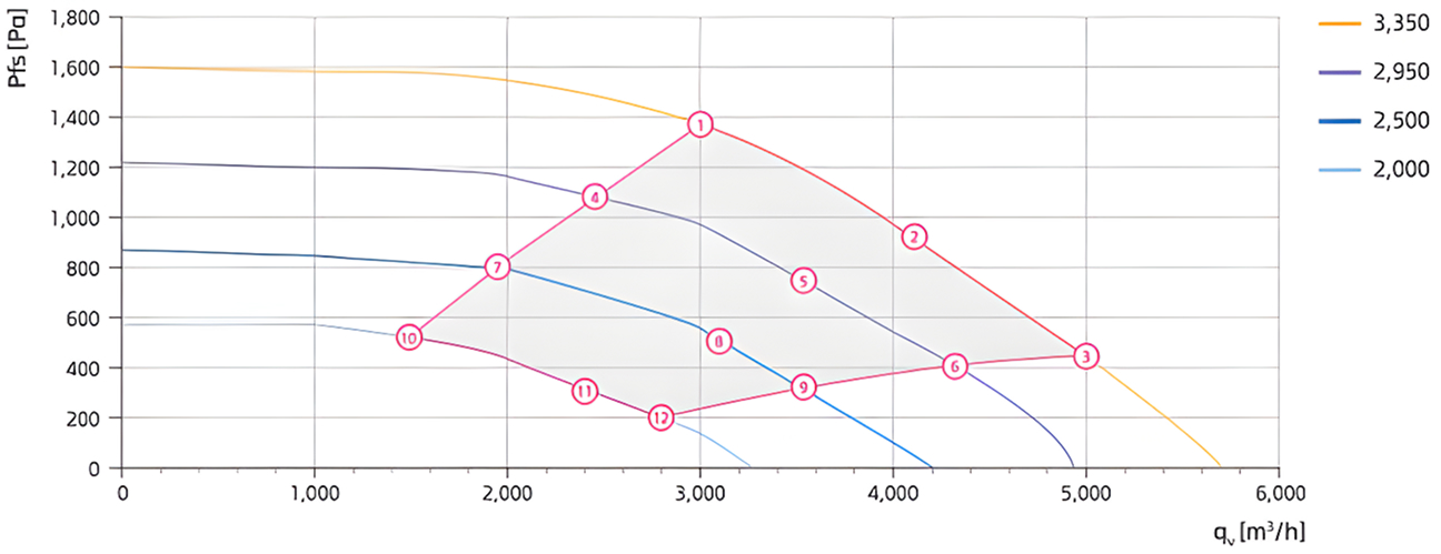 효성 EC Fan - HEC-AF-355-27
