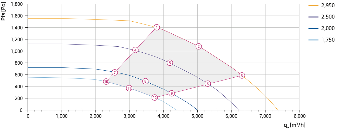 효성 EC Fan - HEC-AF-355-27 성능 데이터