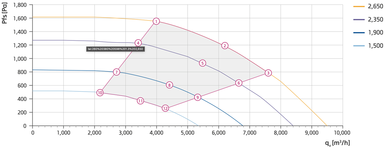 효성 EC Fan - HEC-AF-400-33 성능 데이터